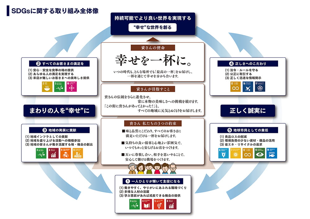 持続可能でより良い世界を実現する「幸せ」な世界を創る