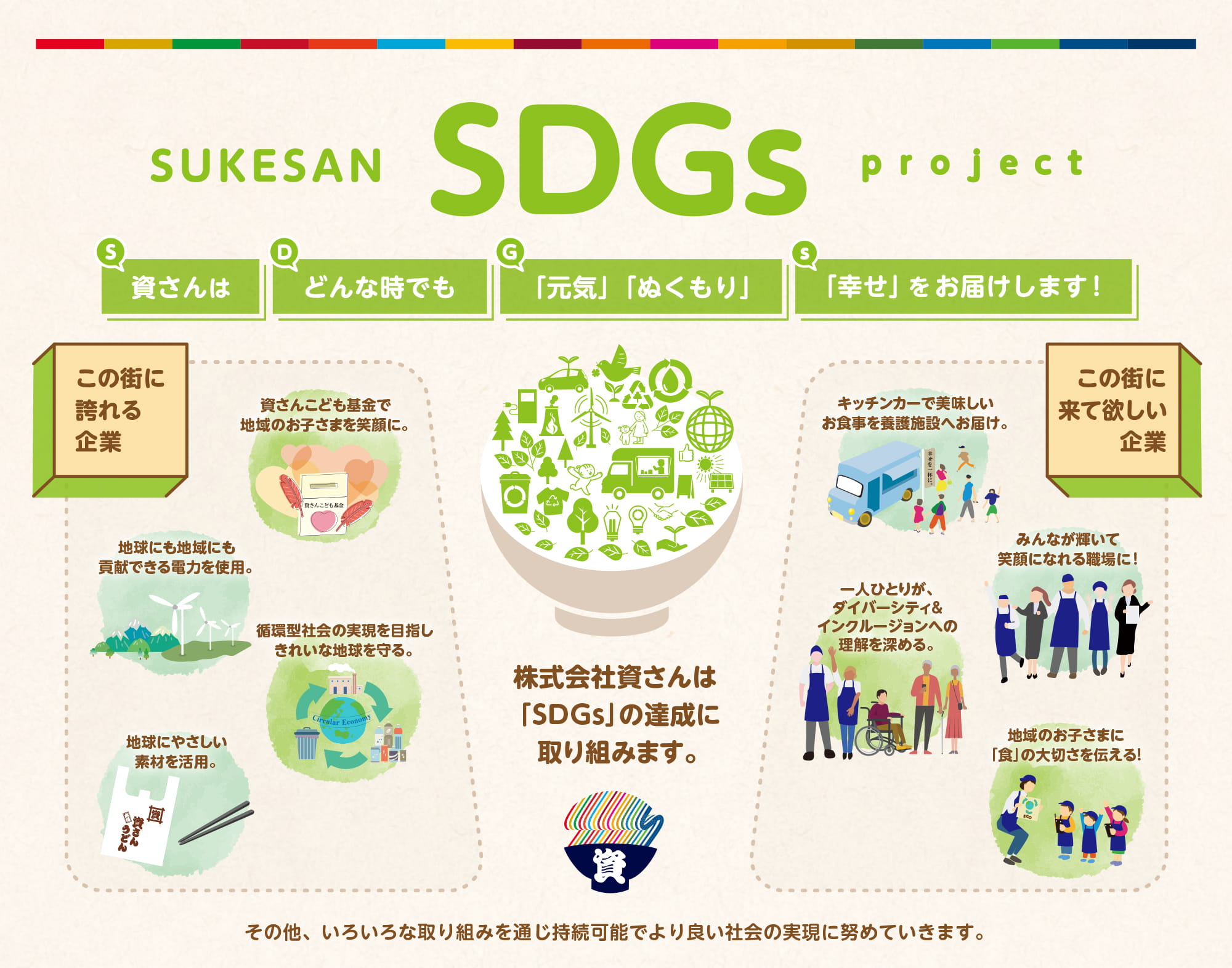 SUKESAN SDGs project