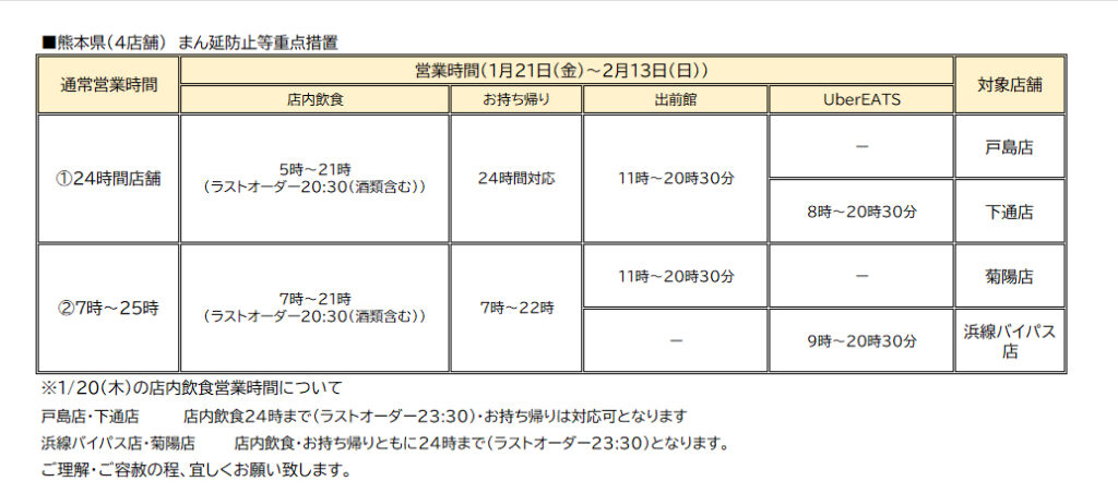 1 21 金 2 13 日 資さんうどん熊本県下4店舗の営業時間について 資さんうどん 1 21 金 2 13 日 資さんうどん熊本県下4店舗の営業時間について 資さんうどん